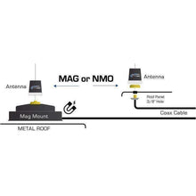 Load image into Gallery viewer, UNI-MAG Universal NMO or Magnetic Antenna Mount
